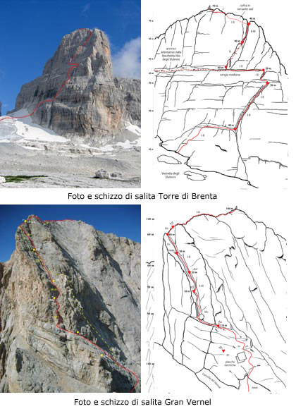 Schizzi di salita alle cime